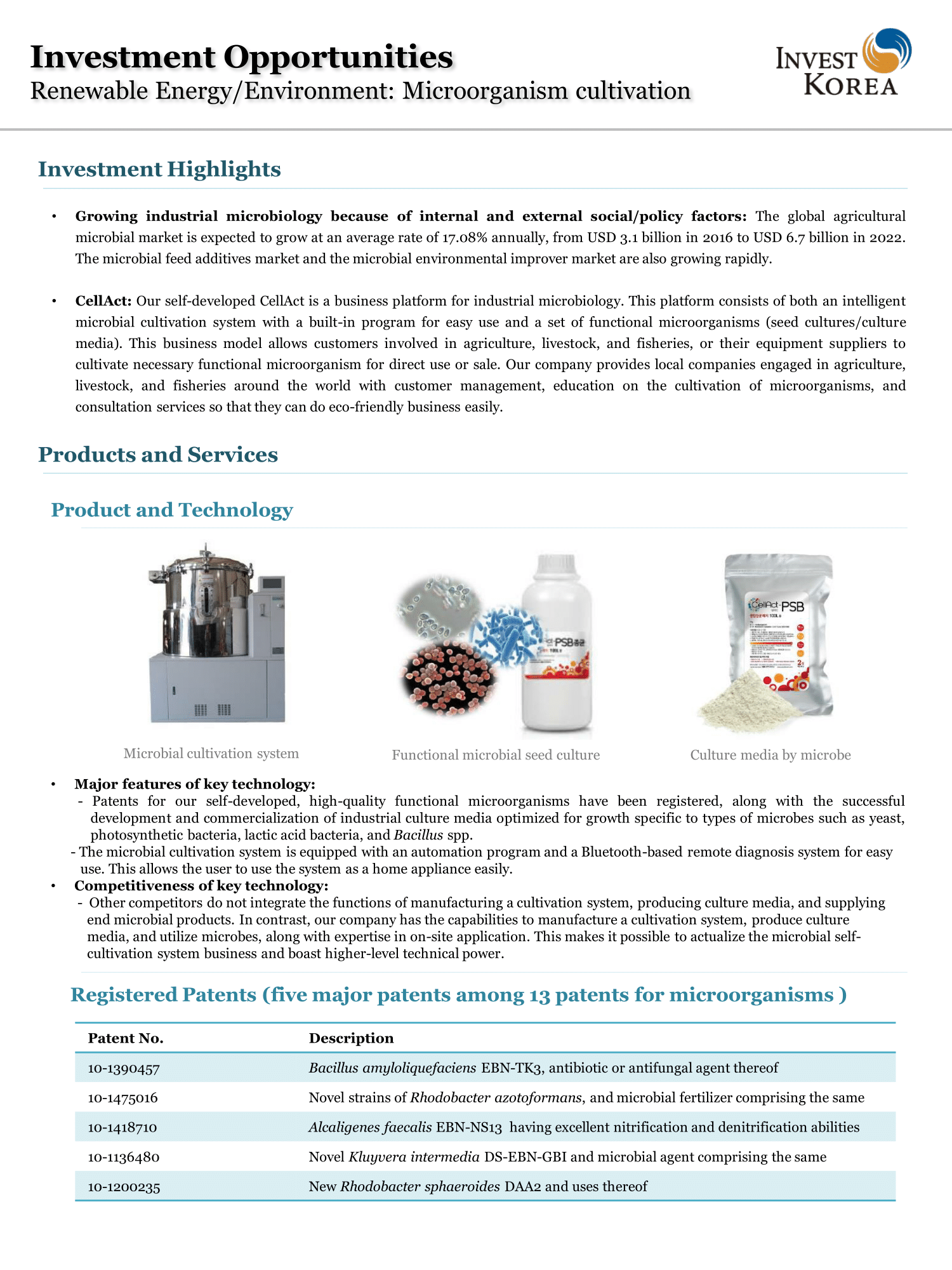 Renewable Energy/Environment: Microorganism cultivation