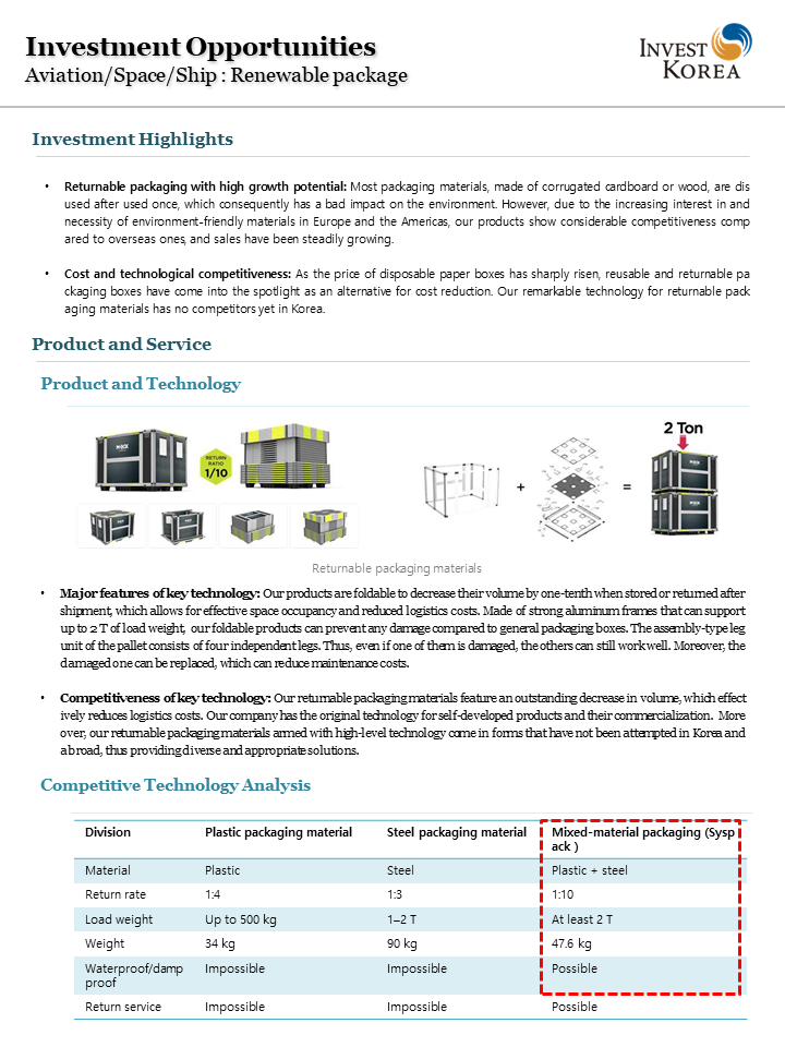 Aviation/Space/Ship : Renewable package