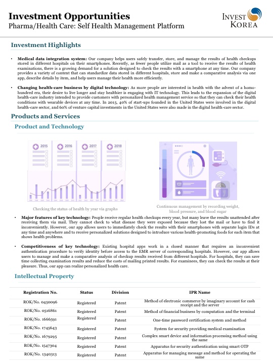Pharma/Health Care: Self Health Management Platform
