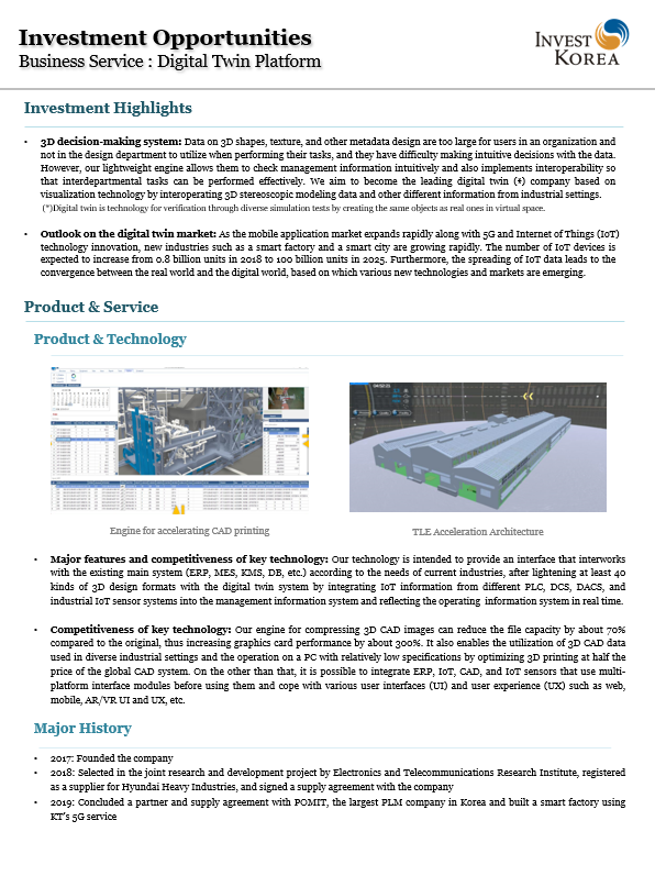 Business Service : Digital Twin Platform