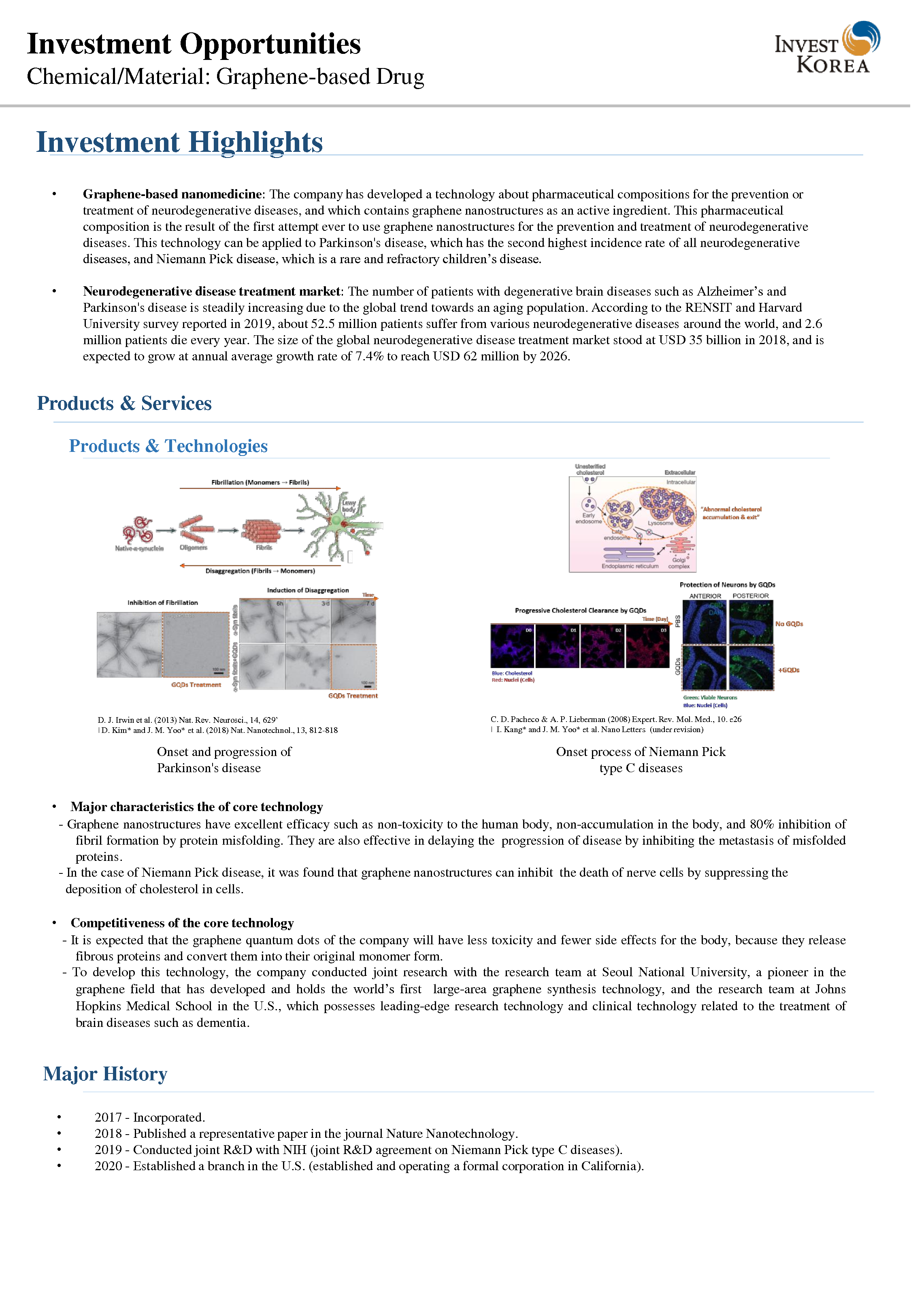 Chemical/Material: Graphene-based Drug