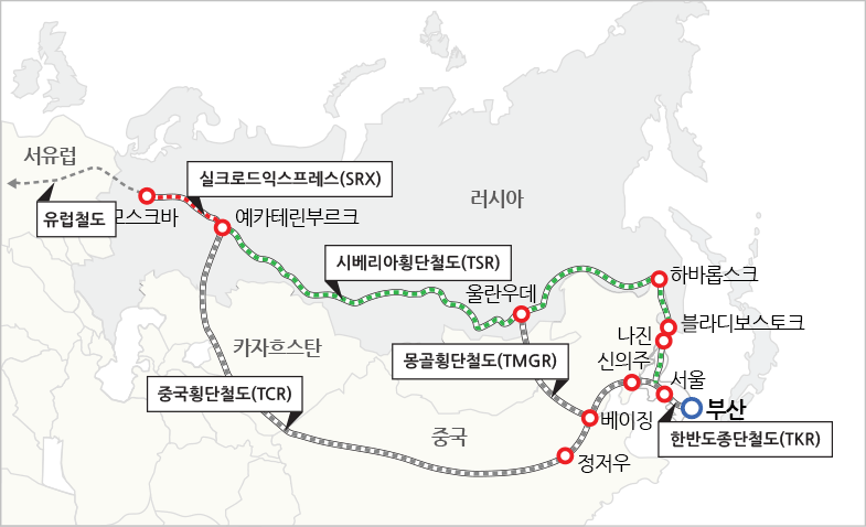 부산 - 한반도종단철도(TKR) - 서울 - 나진 - 블라디보스토크 - 하바롭크스 -
울란우데(베이징 연결 : 몽골횡단철도(TMGR)) - 시베리아횡단철도(TSR) - 예카테린부르크 -
모스크바 - 실크로드 익스프레스 (SBX) - 서유럽 (유럽철도)
한반도종단철도(TKR)
부산 - 서울 - 신의주 - 베이징(울란우데 연결 : 몽골횡단철도(TMGR)) -
정저우 - 중국횡단철도(TCR) - 예카테린부르크 - 모스크바 - 실크로드 익스프레스 (SBX) - 서유럽 (유럽철도)