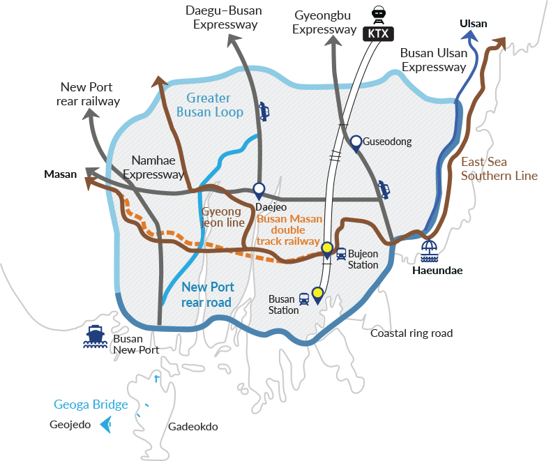 Railway: Busan Station, Bujeon Station, Busan Masan double track railway,
Gyeong jeon line, New Port rear railway
Internal roads, Busan: Coastal ring road, , Namhae Expressway,
External road, Busan: East Sea Southern Line, Busan Ulsan Expressway, Gyeongbu Expressway(Guseodong),
Daegu - Busan Expressway
port: Busan New Port, Haeundae
nearby city and island : Ulsan, Masan, Gedjedo(Geoga Bridge), Gadeokdo