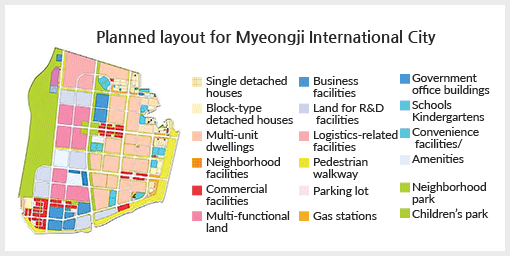 Planned layout for Myeongji International City (Single detached houses, Block-type detached houses, Multi-unit dwellings, Neighborhood facilities, Commercial facilities, Multi-functional land, Business facilities, Land for R&D facilities,
Logistics-related facilities , Pedestrian walkway, Parking lot, Gas stations, Government office buildings, Schools, Kindergartens,
Convenience facilities/Amenities, Neighborhood park, Children’s park )