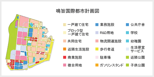 鳴旨国際都市計画図(一戸建て住宅, 歩行者道, ブロック型一戸建て住宅, 駐車場, 共同住宅, ガソリンスタンド, 近隣生活施設, 公共庁舎, 商業施設, 学校, 複合用地, 幼稚園, 業務施設, 生活便宜サービス, R&D用地, 近隣公園, 物流関連施設, 子供公園 )