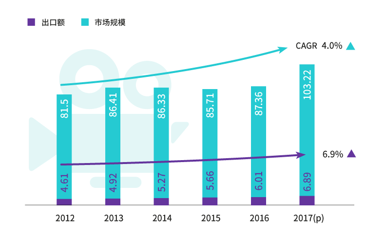 2013년 7th
2014년 5th
2015년 4th