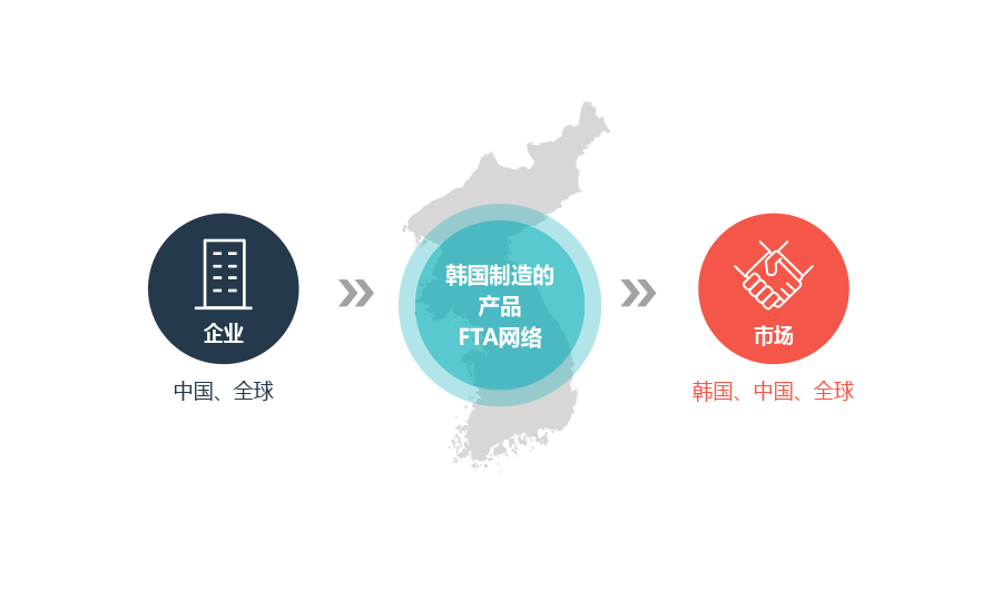 메가 FTA를 통한 글로벌 네트워크 구축 이미지