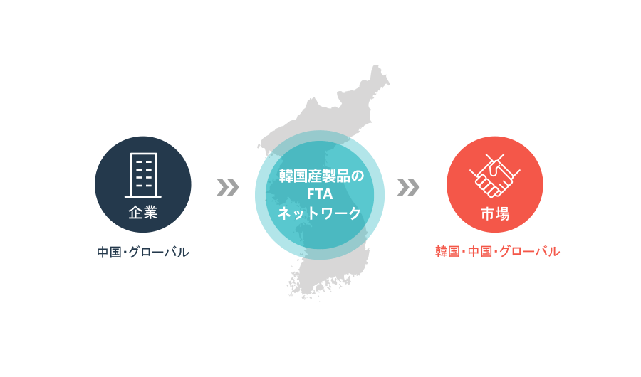 메가 FTA를 통한 글로벌 네트워크 구축 이미지
