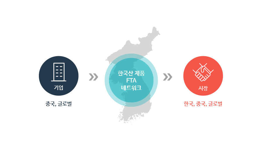 메가 FTA를 통한 글로벌 네트워크 구축 이미지