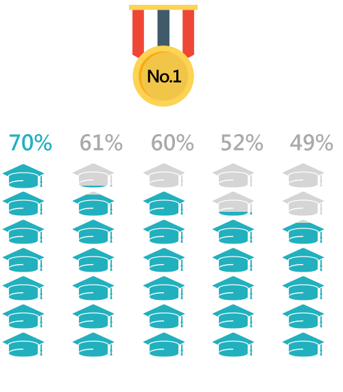 한국 65%
일본 60%
캐나다 57%
러시아 56%
아일랜드 48%