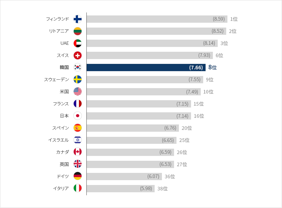 内容準備中です。