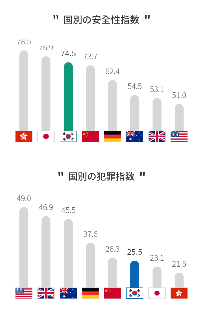 内容準備中です。