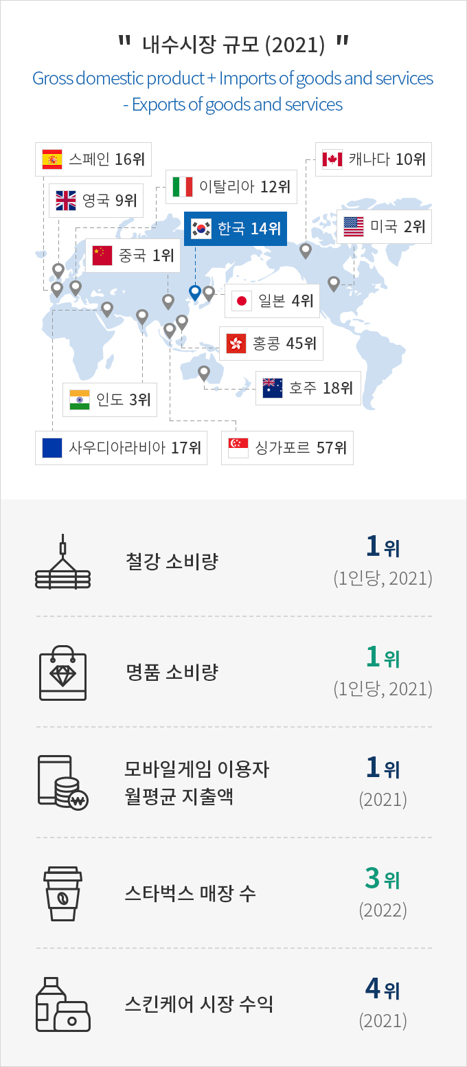 하단에 내용 참고바랍니다.