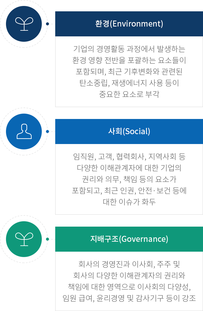 하단에 내용 참고바랍니다.