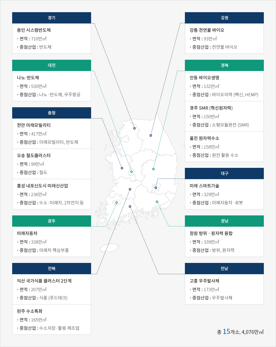 하단에 내용 참고바랍니다.