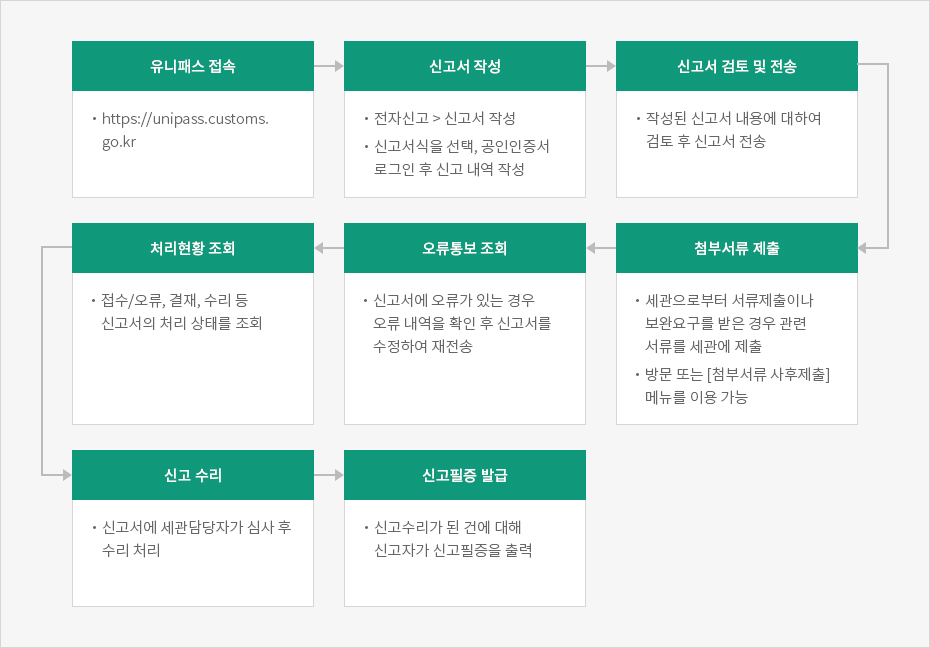 하단에 내용 참고바랍니다.