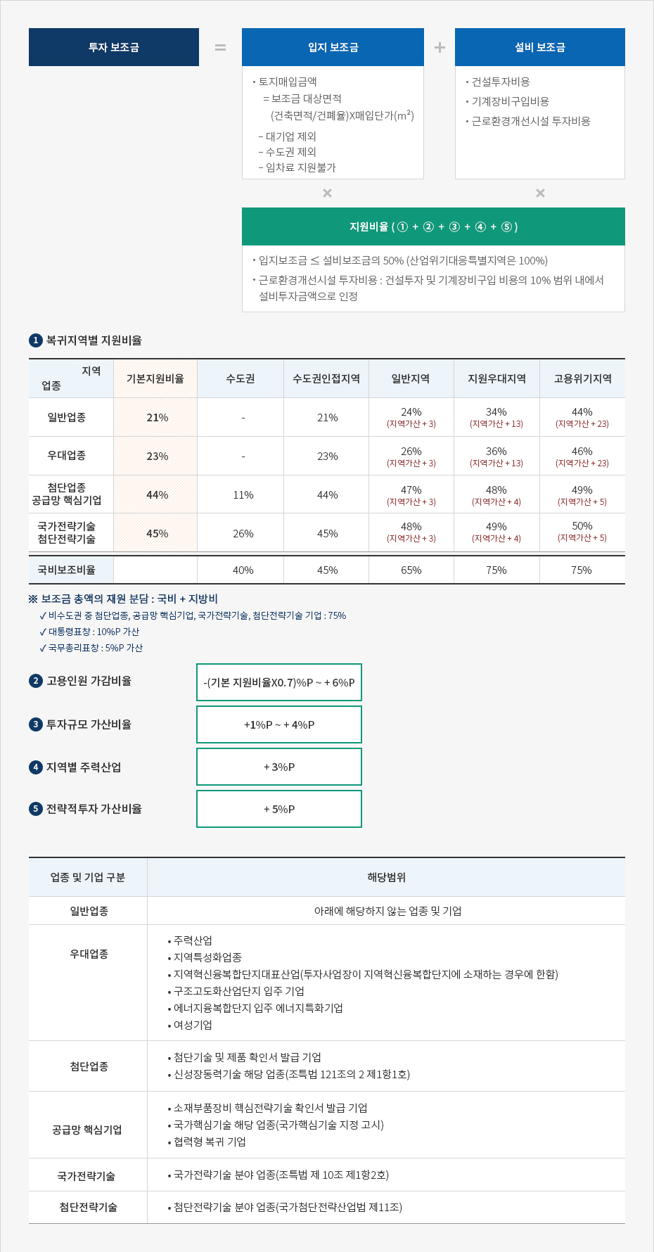 하단에 내용 참고바랍니다.