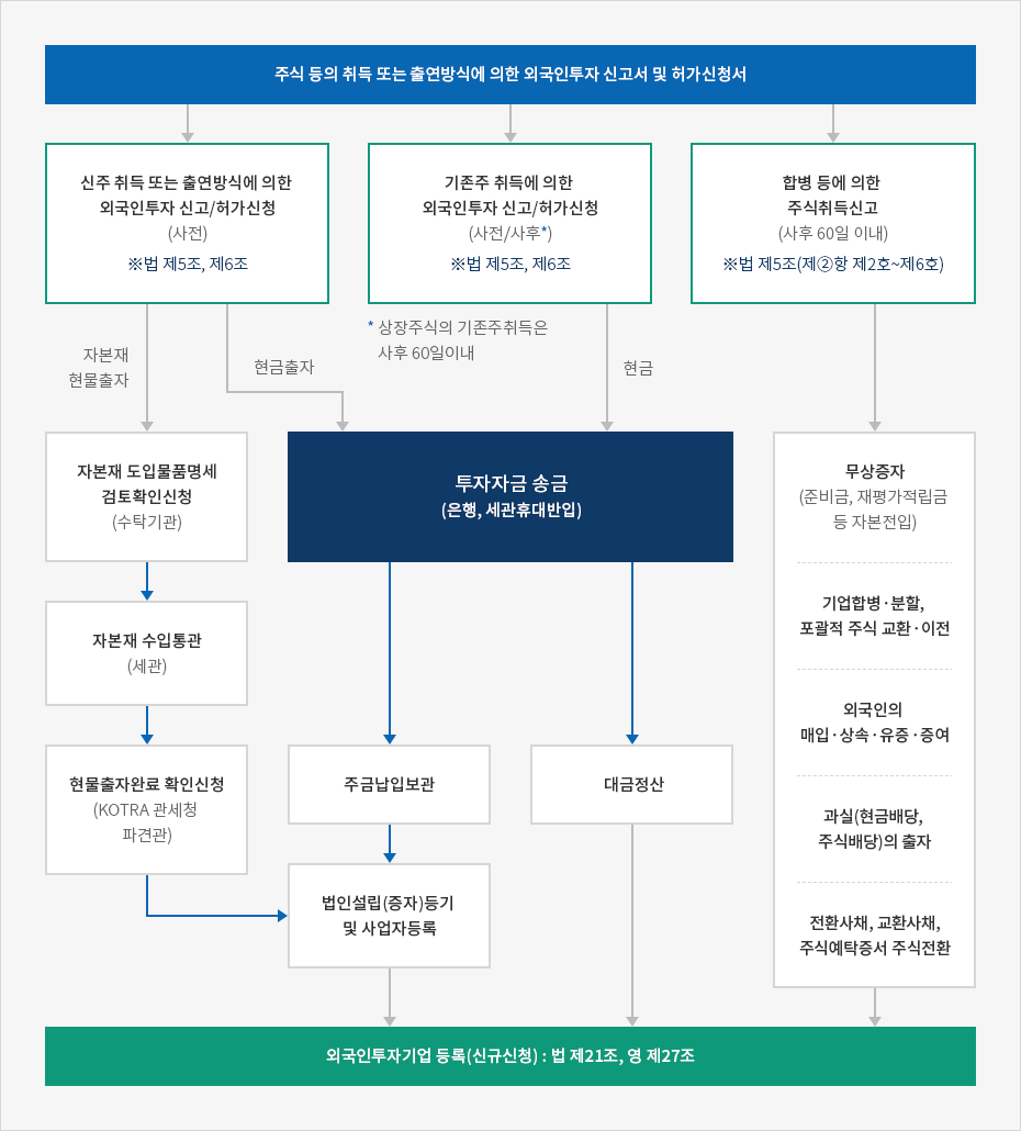하단에 내용 참고바랍니다.