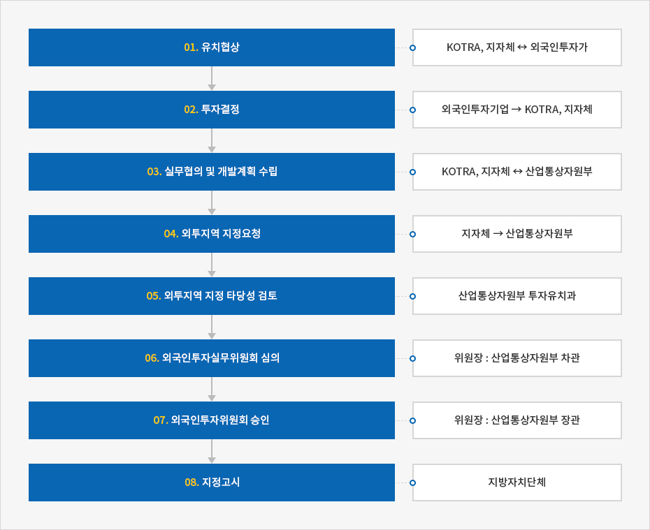 하단에 내용 참고바랍니다.