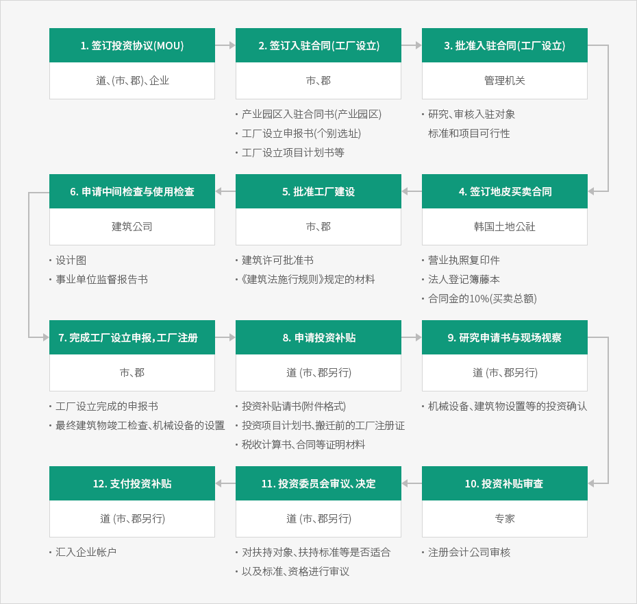 下端内容请参考