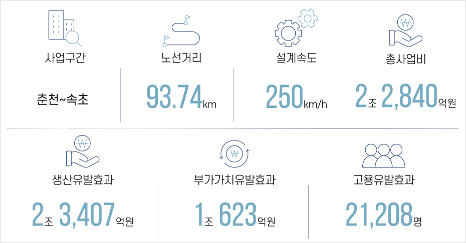 역세권 산업