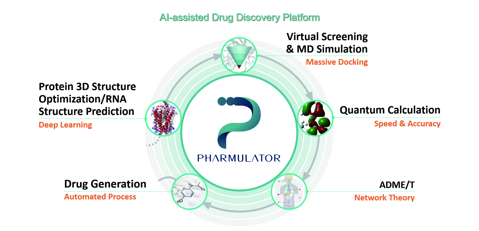 AI-assisted Drug Discovery Platform-Pharmulator.jpg파일