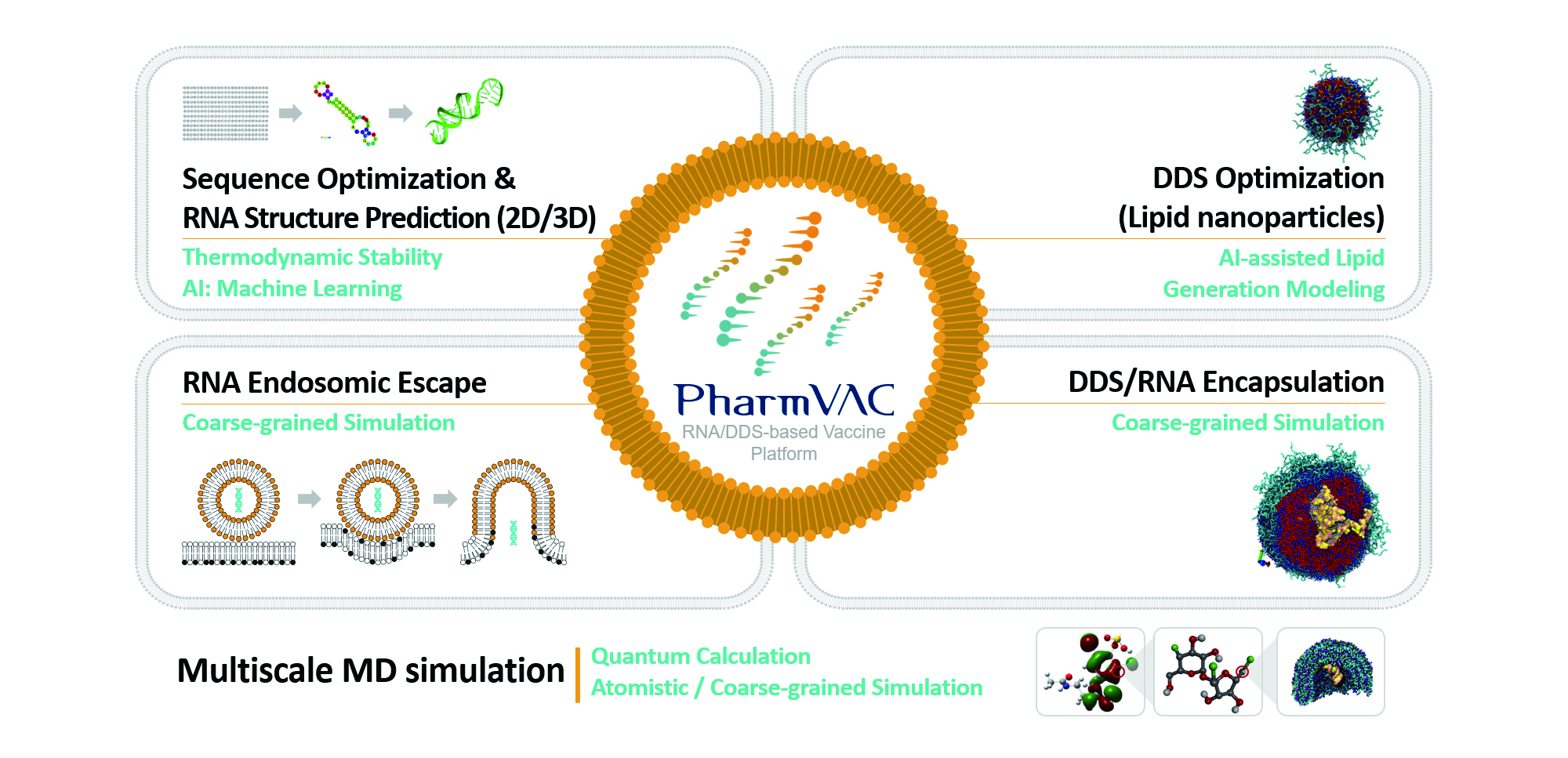 Vaccine Platform-PharmVAC.jpg파일