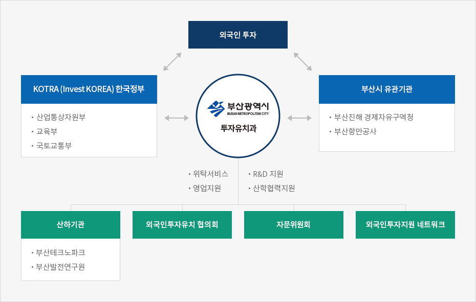 하단에 내용 참고바랍니다.