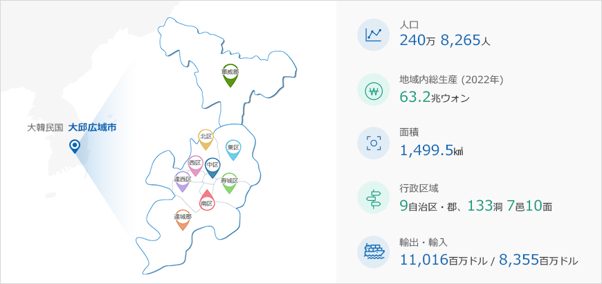 하단에 내용 참고바랍니다.