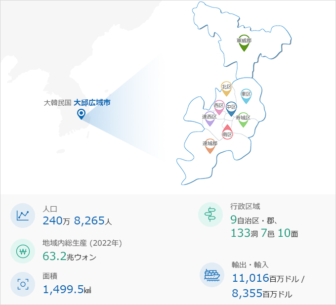 하단에 내용 참고바랍니다.