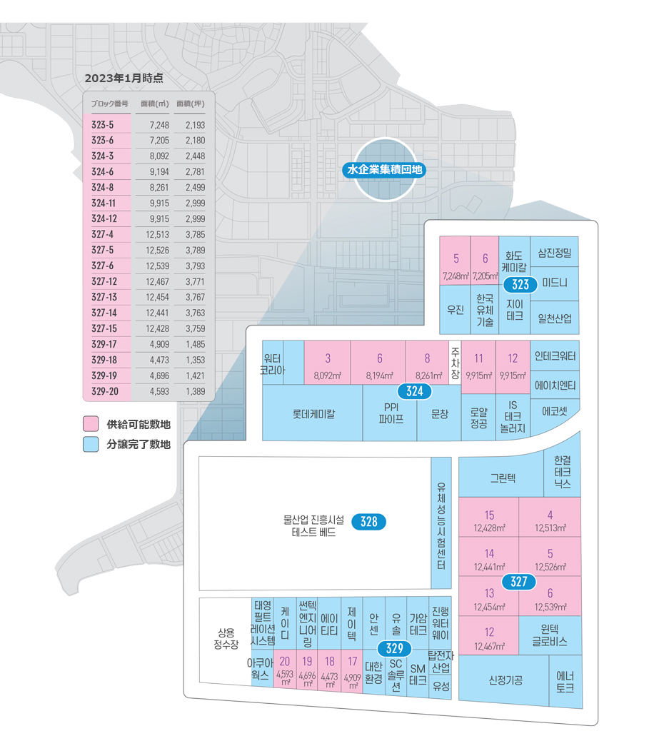 하단에 내용 참고바랍니다.