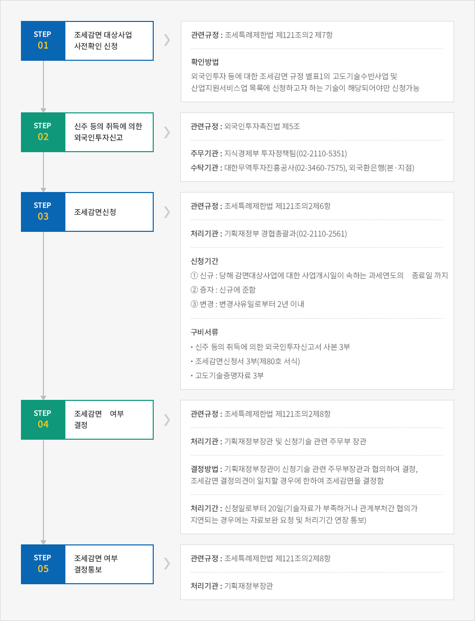 하단에 내용 참고바랍니다.
