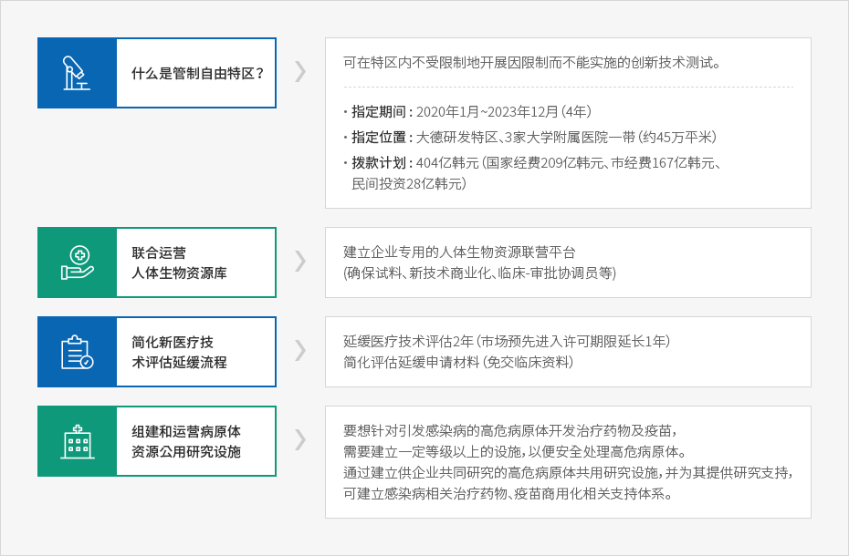 下端内容请参考