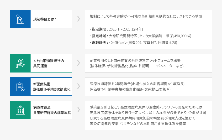 内容準備中です。