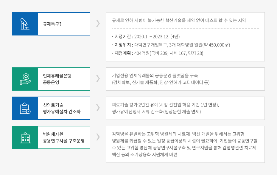 하단에 내용 참고바랍니다.