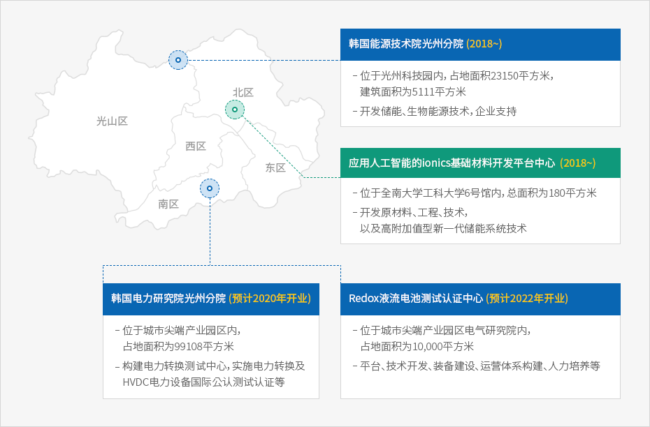 下端内容请参考