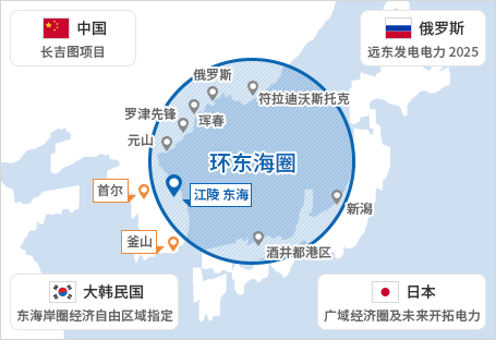 환동해권 - 대한민국:동해안권경제자유구역 지정,일본:광역경제권 및 미래개척전략,중국:창지투 프로젝트,러시아:극동발전전략 2025