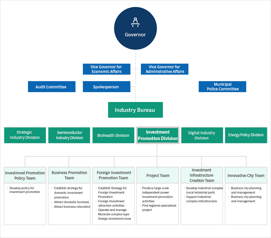 강원 조직도 하단에 내용 참고바랍니다.