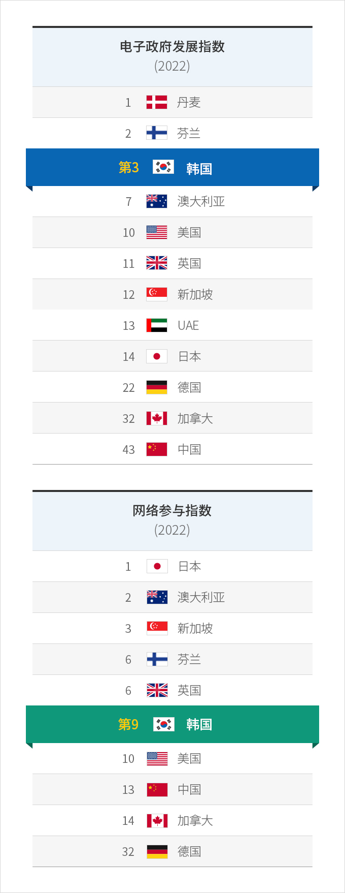 下端内容请参考