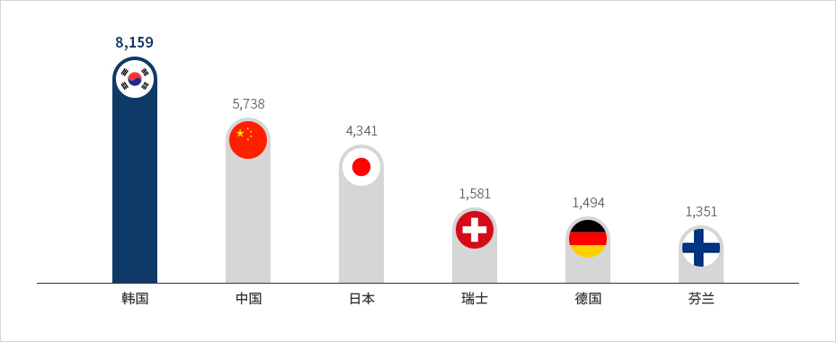 下端内容请参考