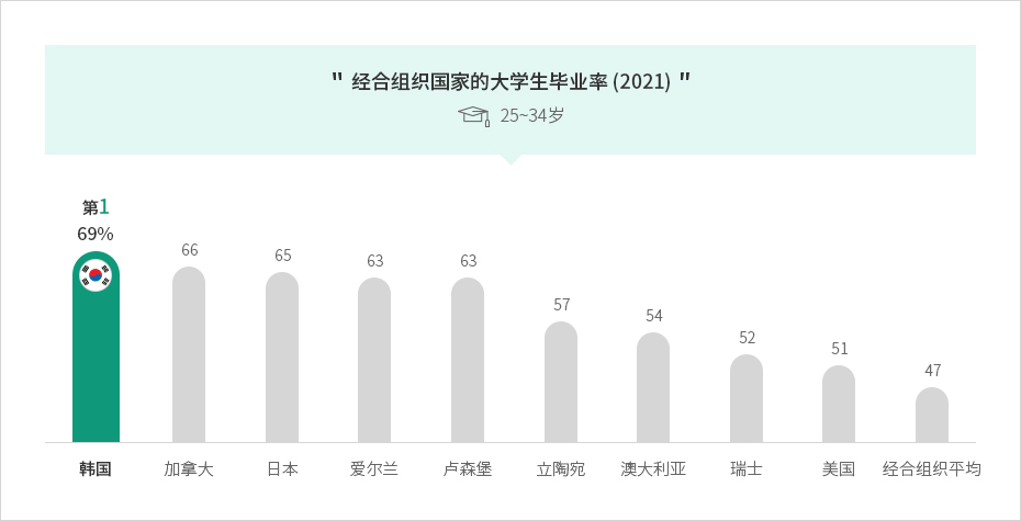 下端内容请参考