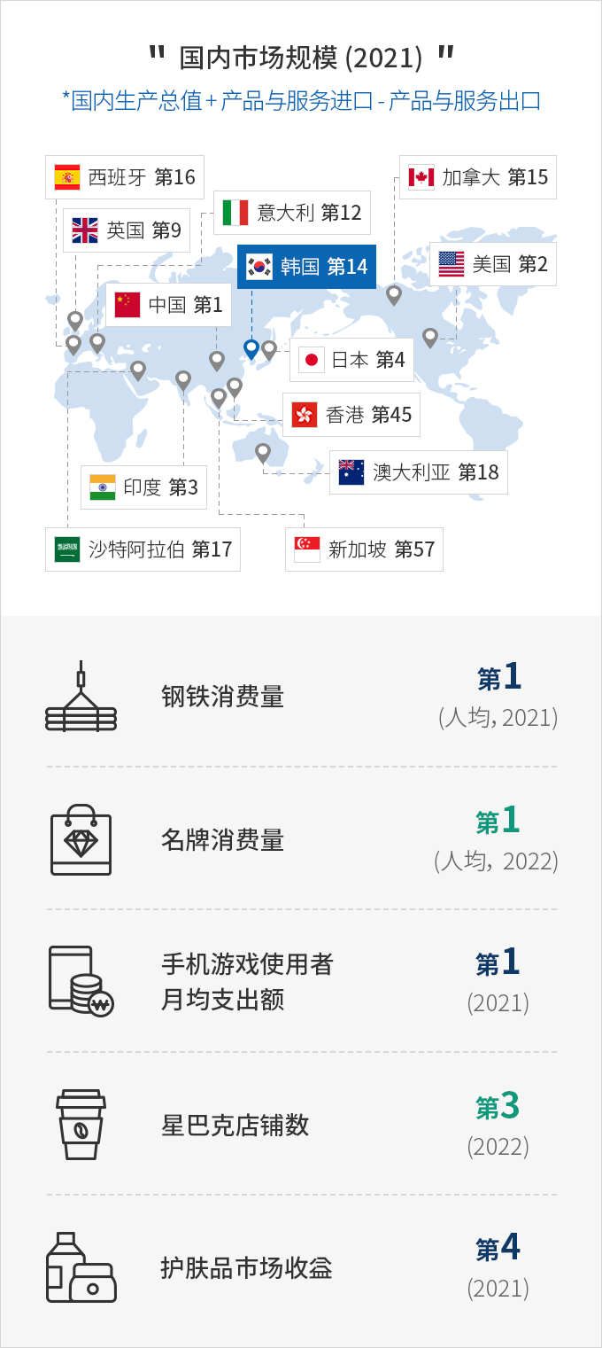 下端内容请参考