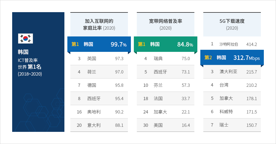 下端内容请参考