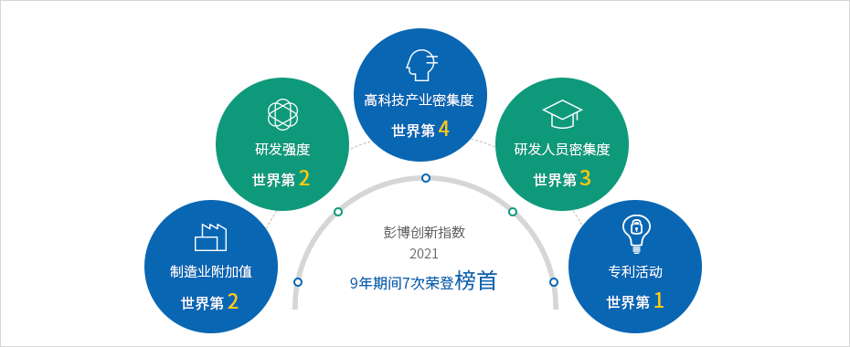 下端内容请参考