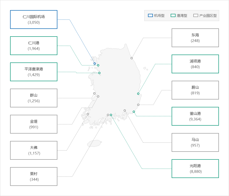 下端内容请参考