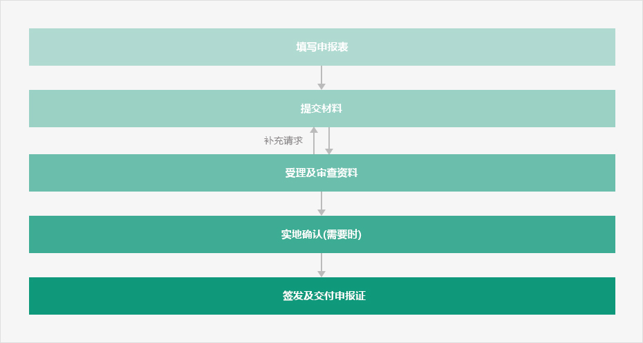 하단에 내용 참고바랍니다.