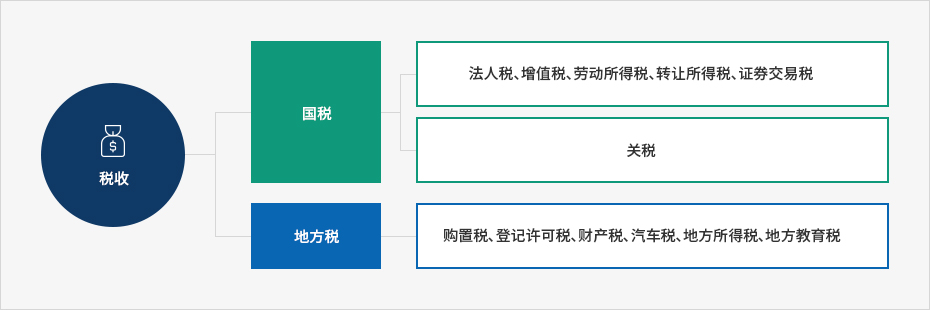 下端内容请参考