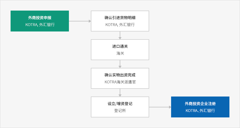 下端内容请参考