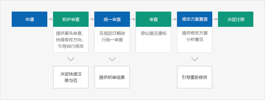 下端内容请参考