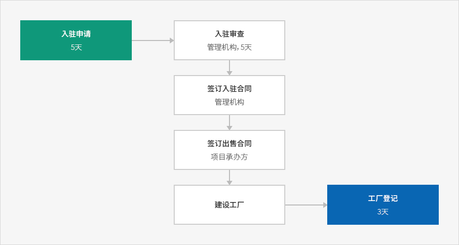 下端内容请参考